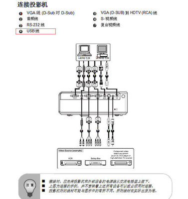 电脑鼠标怎样接线