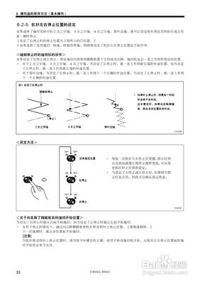 电脑 缝纫机 说明