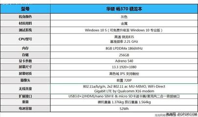 手提电脑怎样连网