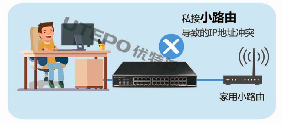 家用电脑换ip