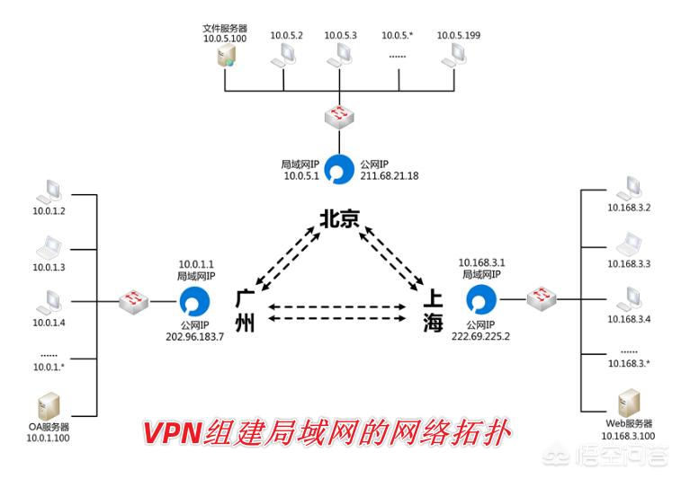 电脑可以用的vpn吗