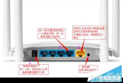 路由器接到电脑