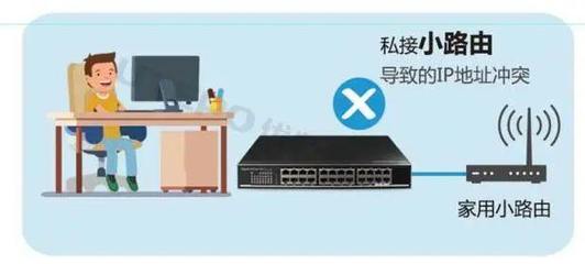 家用电脑换ip