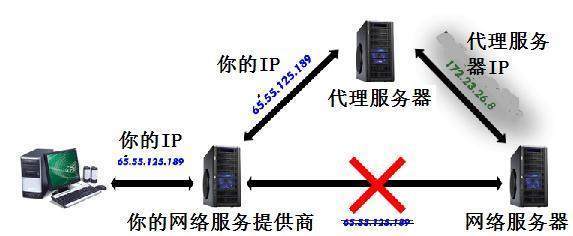 电脑可以用的vpn吗