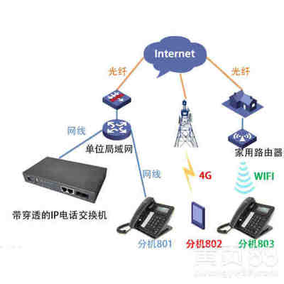家用电脑换ip
