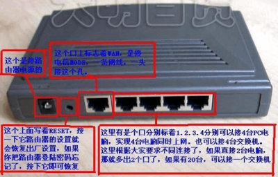 路由器接到电脑