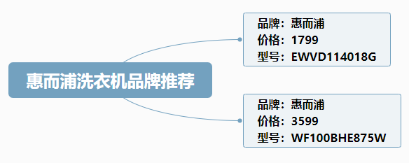 性价比高的台式电脑配置