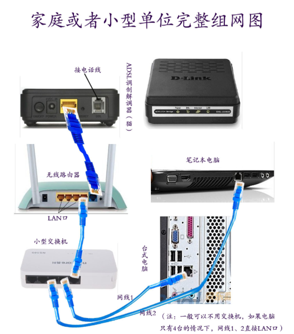路由器接到电脑