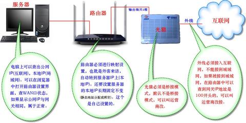 路由器接到电脑