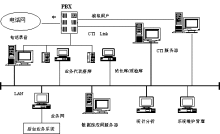 电脑维护方案