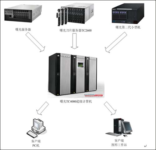 电脑维护方案