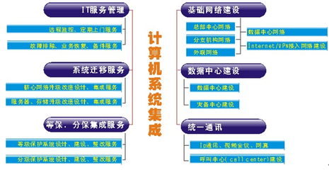 电脑维护方案