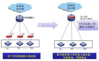 电脑维护方案
