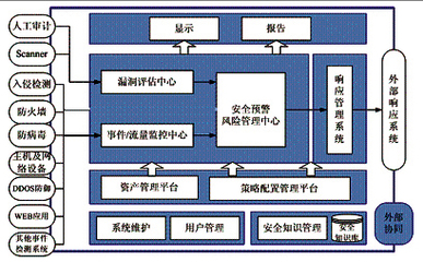 电脑维护方案
