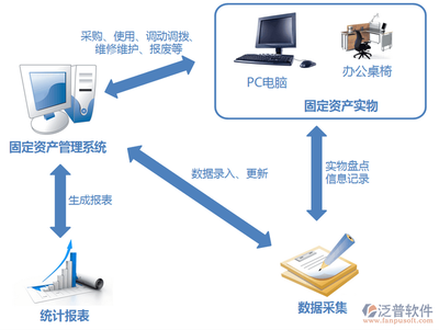 电脑维护方案