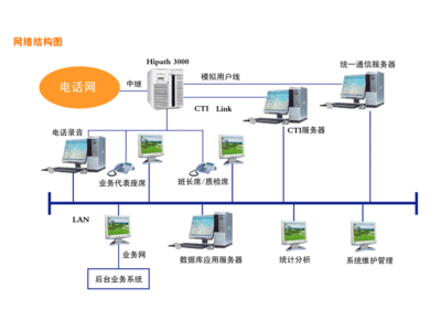 电脑维护方案