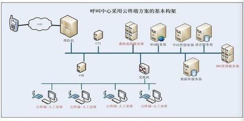电脑维护方案