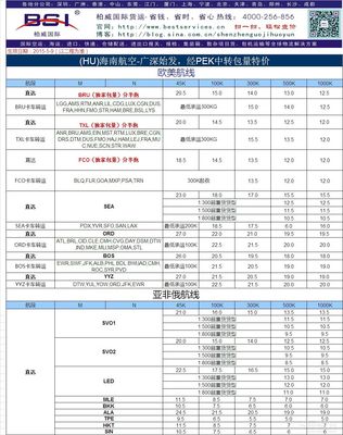 快递电脑到德国