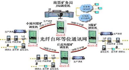 煤矿用监控电脑