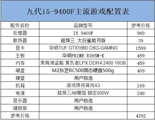 现在组装电脑配置