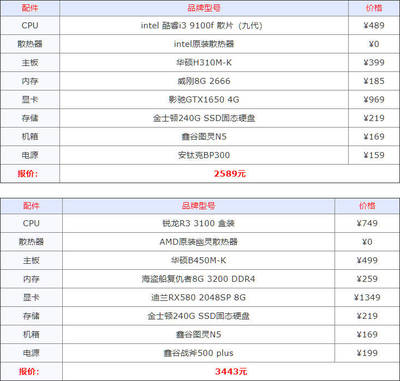 现在组装电脑配置