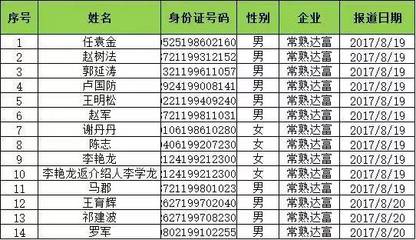 常熟达富电脑工资