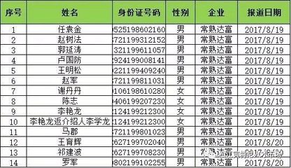 常熟达富电脑工资
