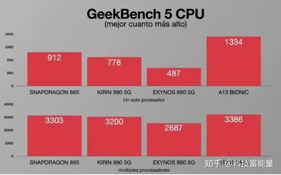 手机cpu与电脑cpu区别