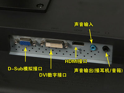 电脑主机和hdmi接口