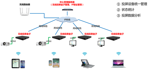 无线路由器接收电脑