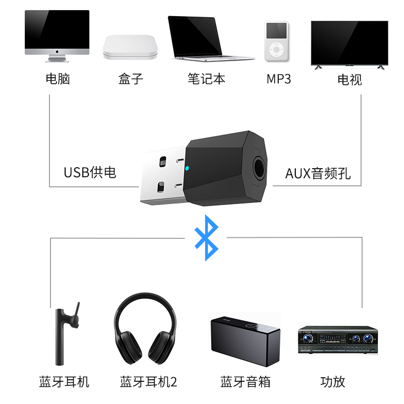 电脑连接无线音箱