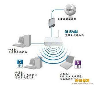 无线路由器接收电脑