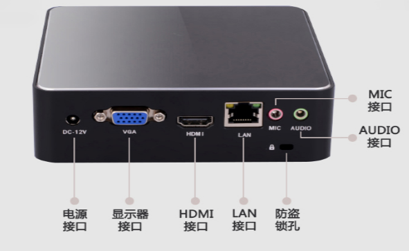 电脑主机和hdmi接口