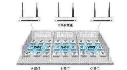 无线路由器接收电脑