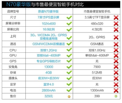 手机cpu与电脑cpu区别