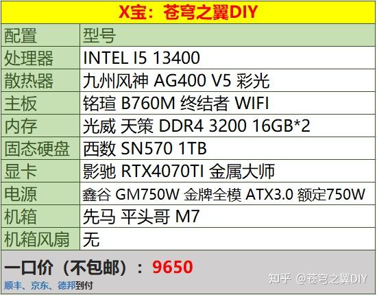台式电脑10000预算