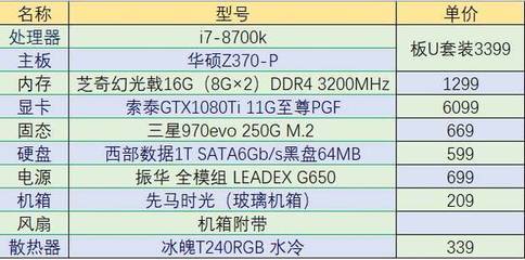 台式电脑10000预算