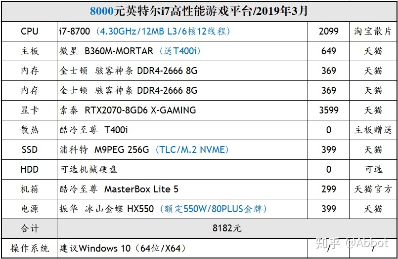 台式电脑10000预算