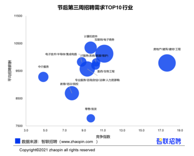 电脑行业发展行情