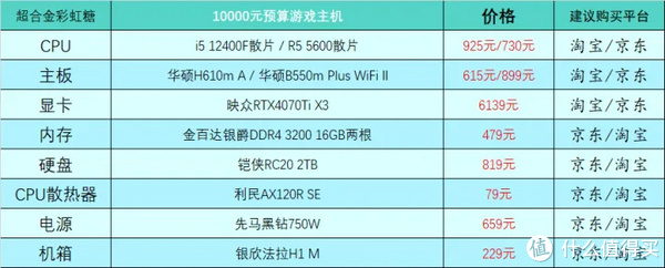 台式电脑10000预算