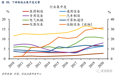 电脑行业发展行情