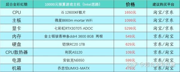 台式电脑10000预算