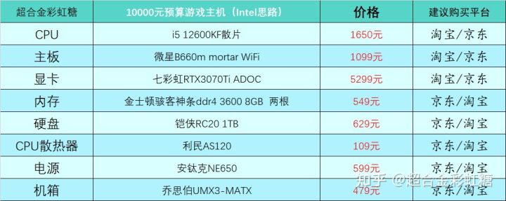 台式电脑10000预算