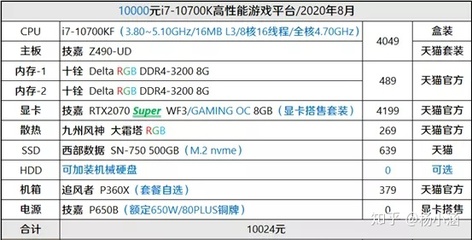 台式电脑10000预算