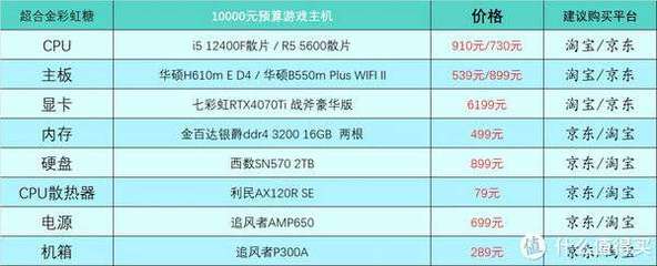 台式电脑10000预算