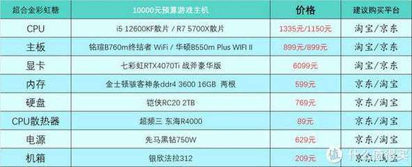 台式电脑10000预算