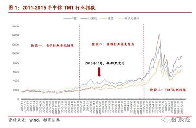 电脑行业发展行情