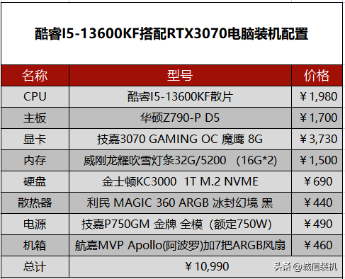 台式电脑10000预算