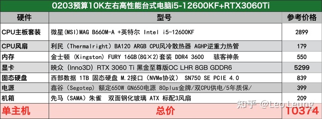 台式电脑10000预算