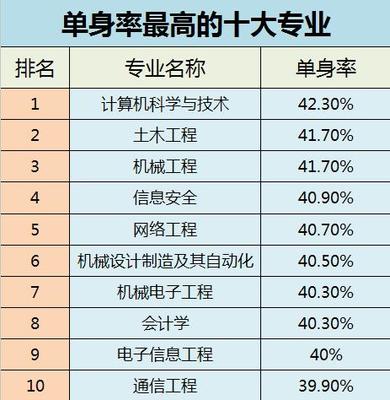 学生用电脑排名